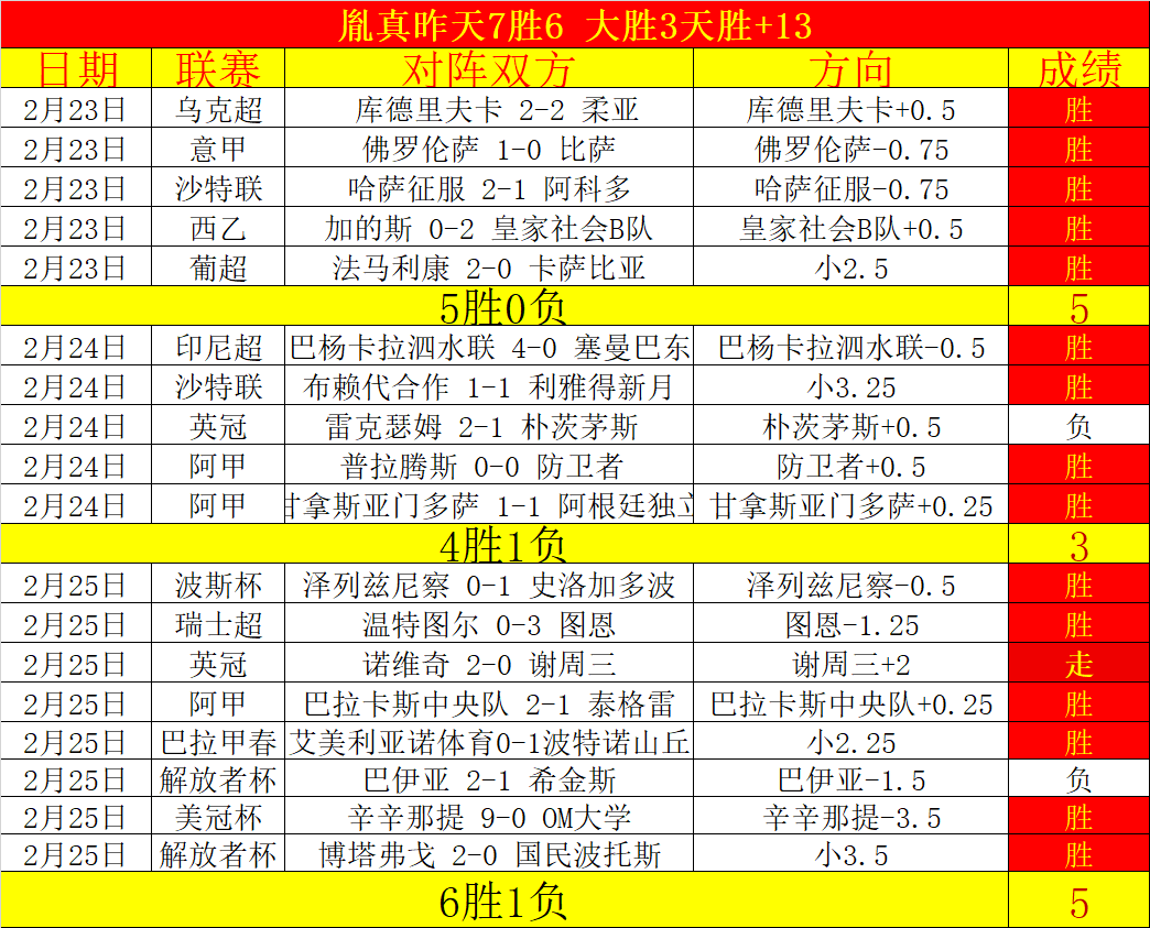 切尔西负于,阿森纳补赛,恩凯蒂亚双,中彩网,彩票投注,在线购彩,彩票服务,彩票平台