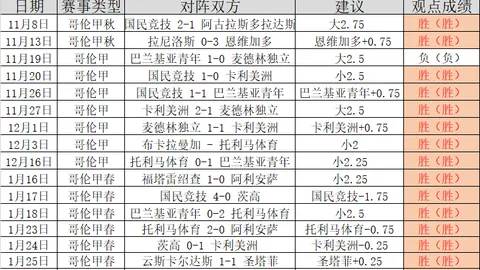 塞哈特海湾止跌机会分析