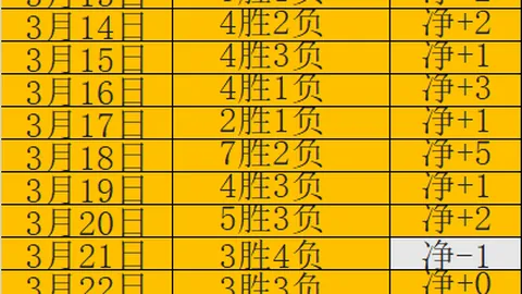 曼联英超42胜19客胜创历史新高
