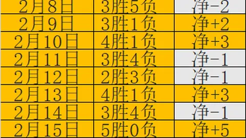 大乐透26024期魔术师预测推荐一注